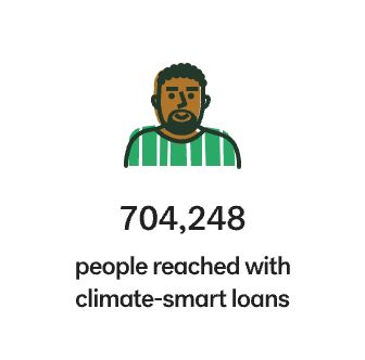 People reached with climate smart loans