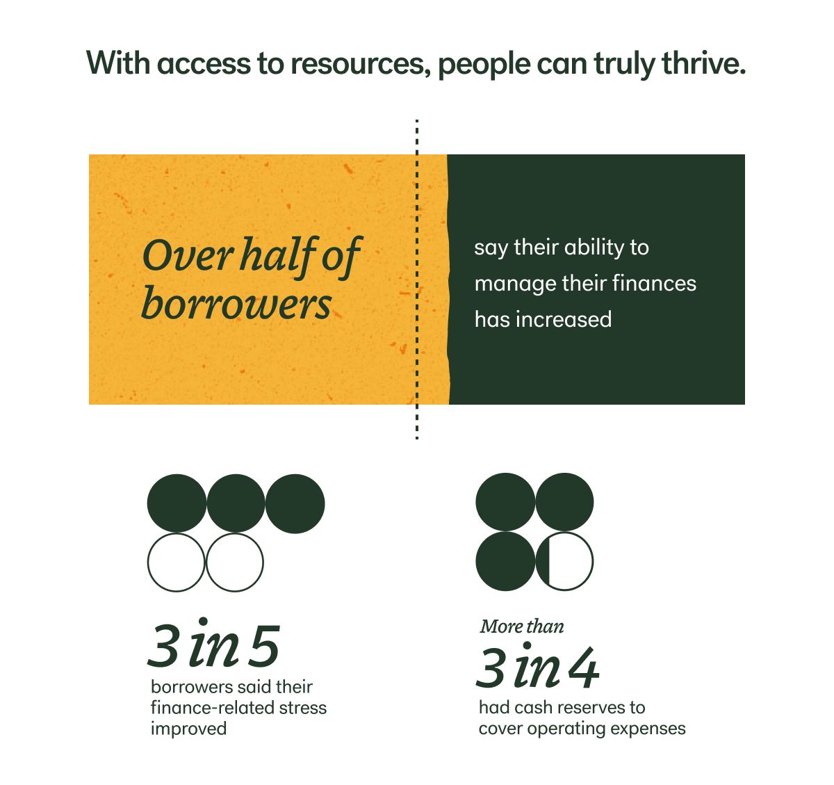 Financial inclusion for marginalized communities in the US | Kiva