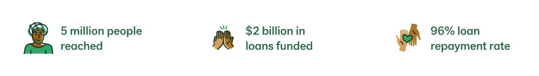 These images depicts animations of Kiva stats for 5M people reached, $2B loans funded, and 96% loan repayment rate.