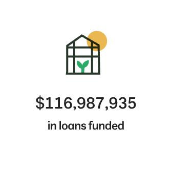 Amount funded for climate loans
