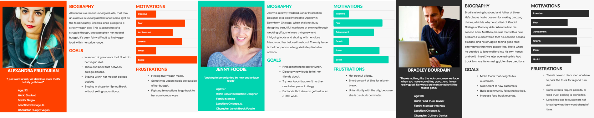 We created three different user personas: Alexandra Fruitarian, Jenny Foodie, and Bradley Bourdain