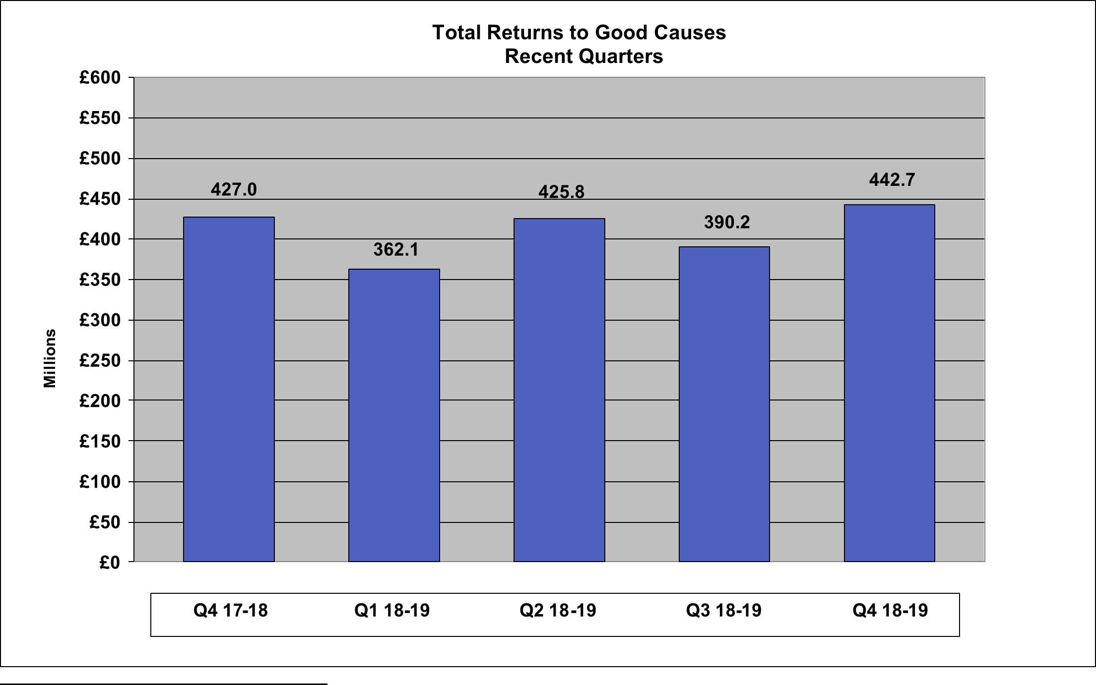 NLDF Q4 18-19