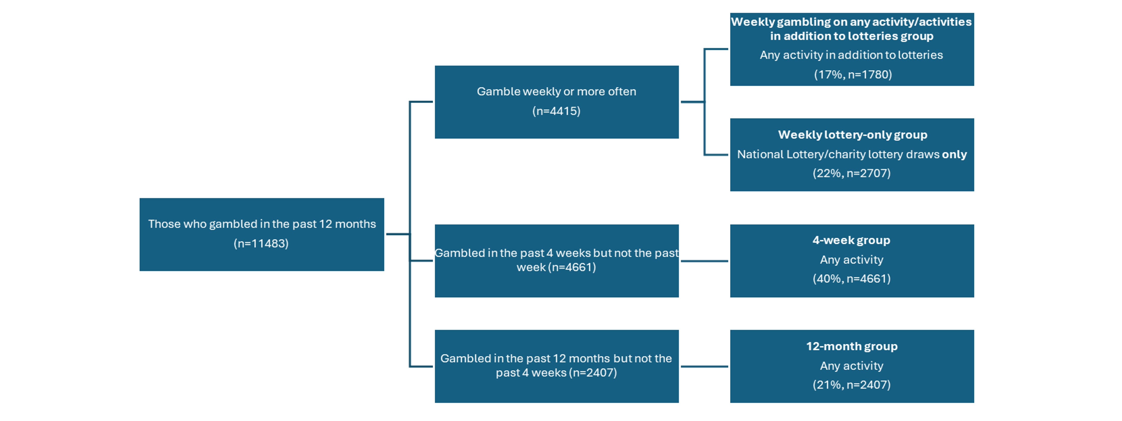 figure 1 sample groups GSGB