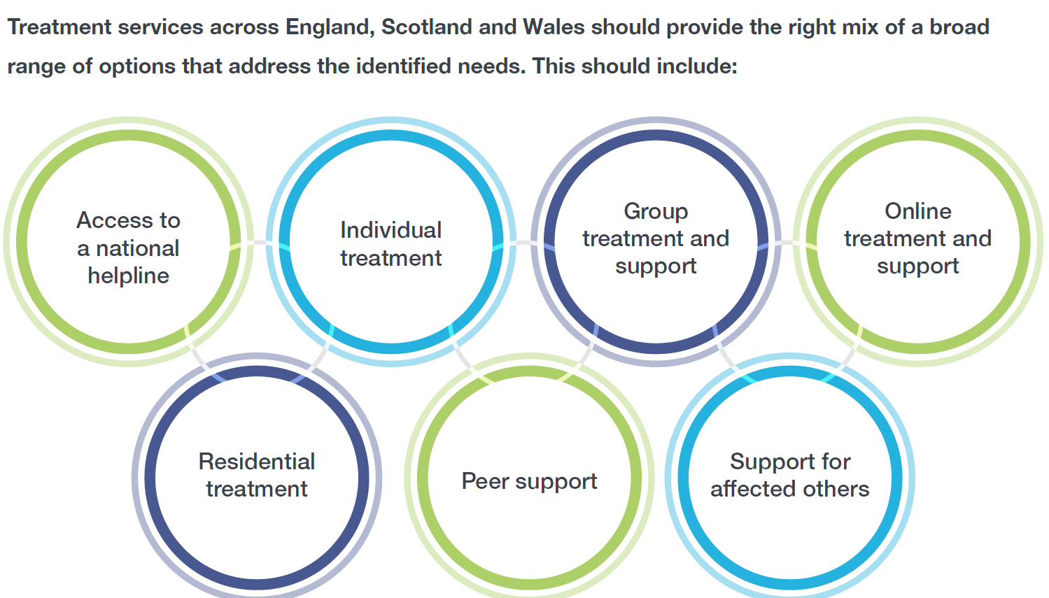 Image 6 - Treatment and support overview - this image shows the areas of need for treatment services across England, Scotland and Wales