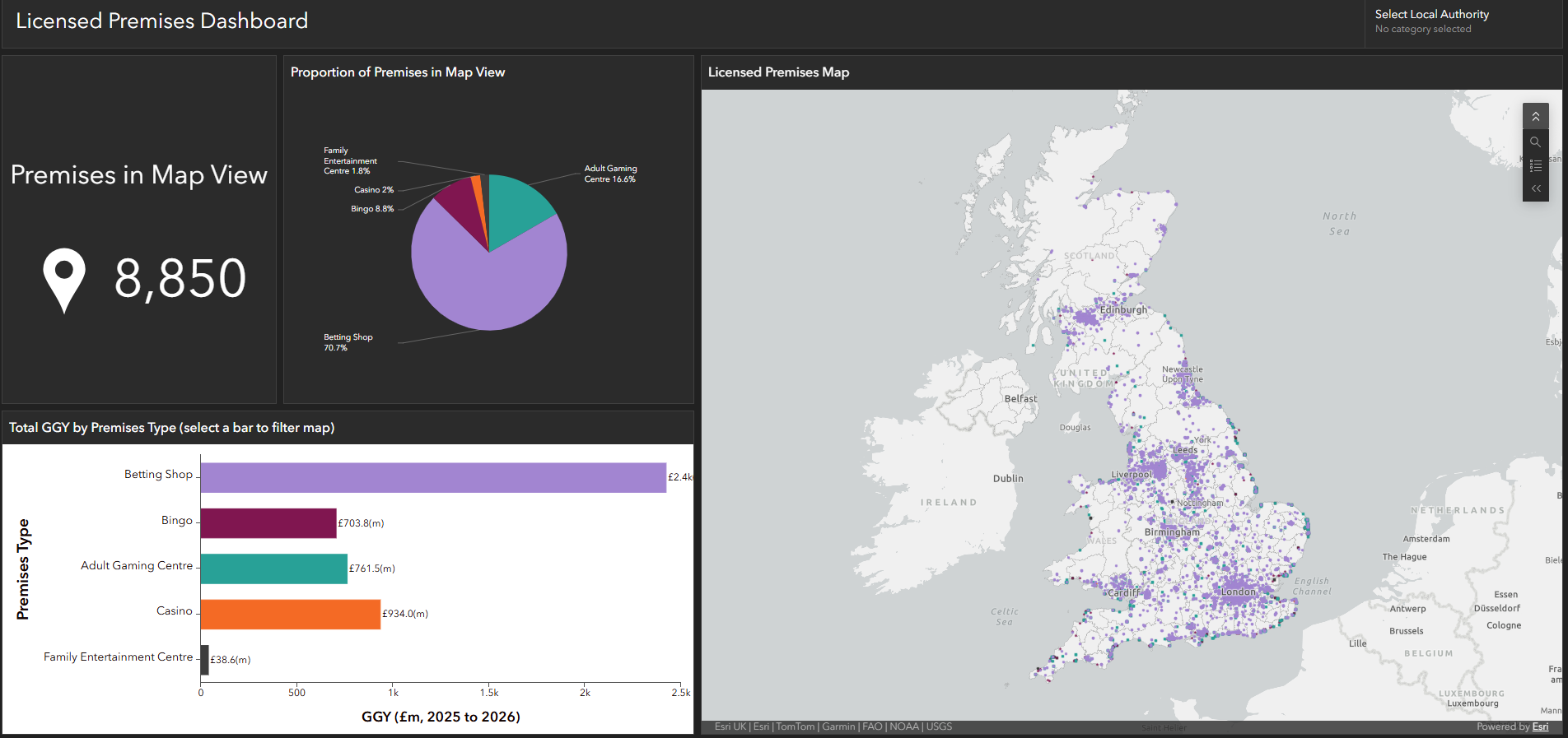example of interactive dashboard chart