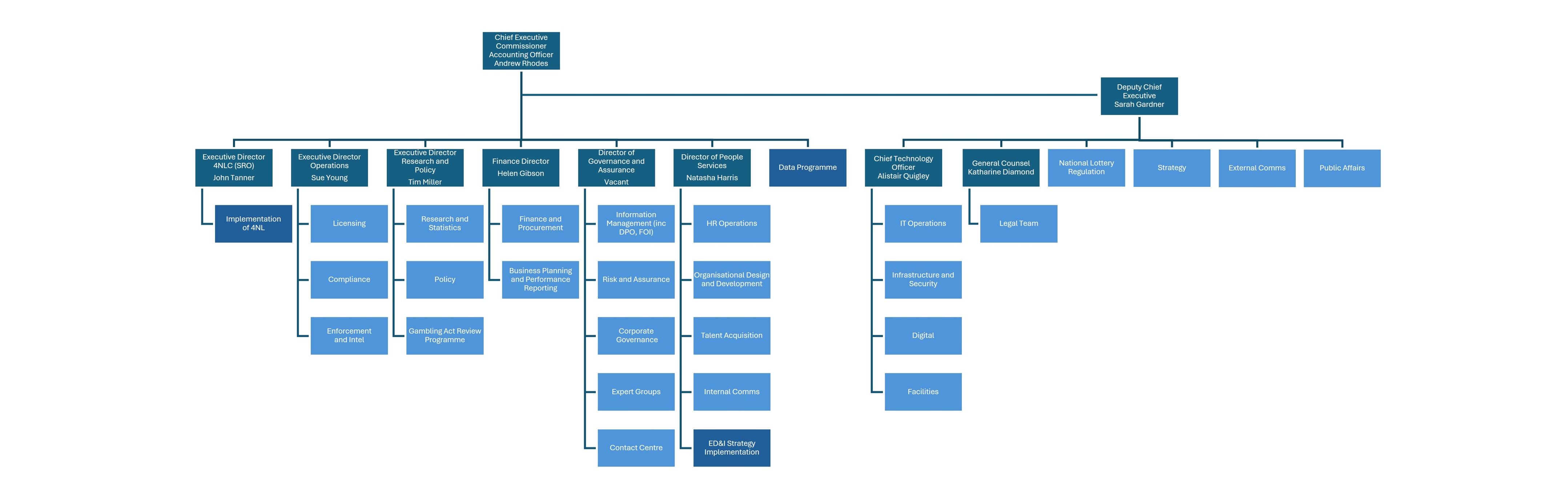 GC Org colour update RESIZED EDIT