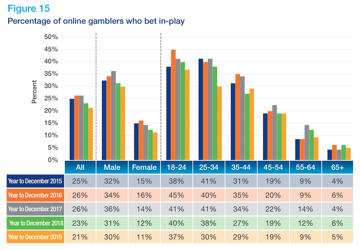 Betting Data 2019 20 - Ver 6.1, PDF, Gambling