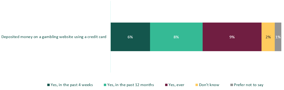 10. ULG 2 Figure 10 Depositing money using a credit card