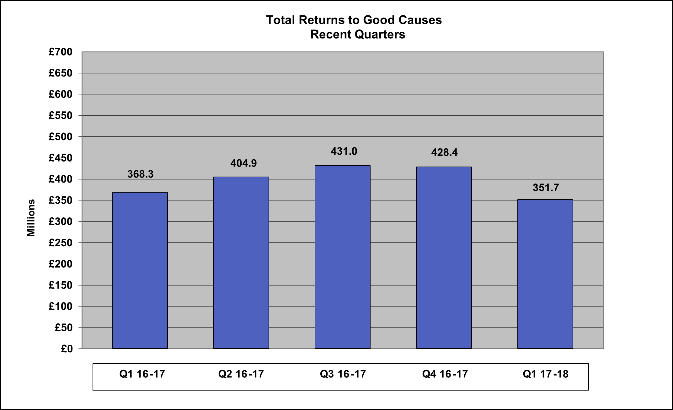 NLDF Q1 17-18