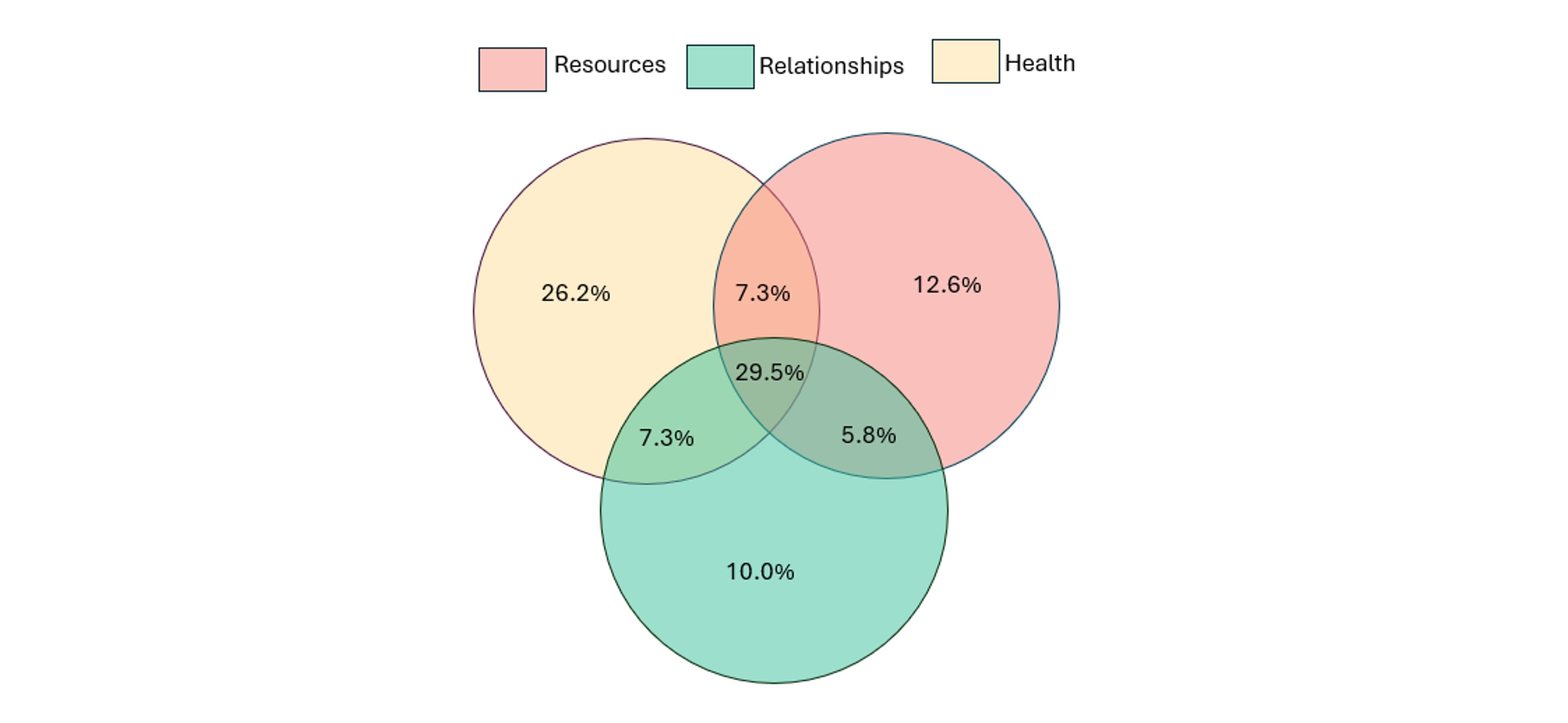 Patterns of co-occurrence among potential adverse consequences from gambling.