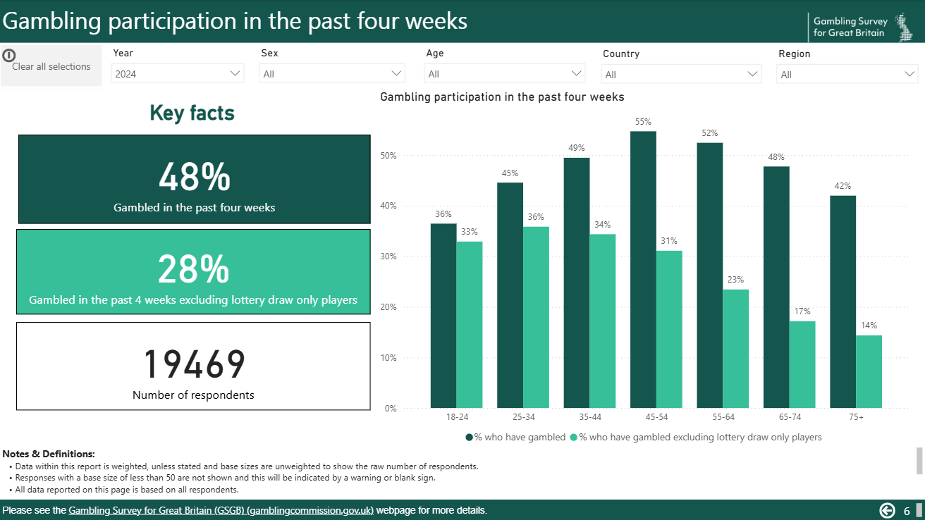 example of interactive dashboard chart