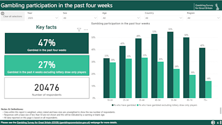 example of interactive dashboard chart