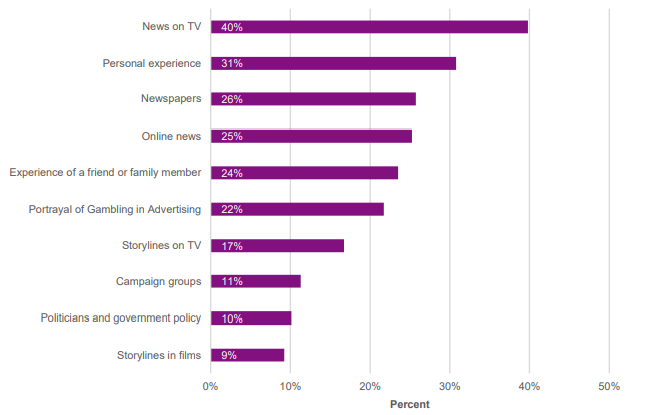 Channels informing public opinion