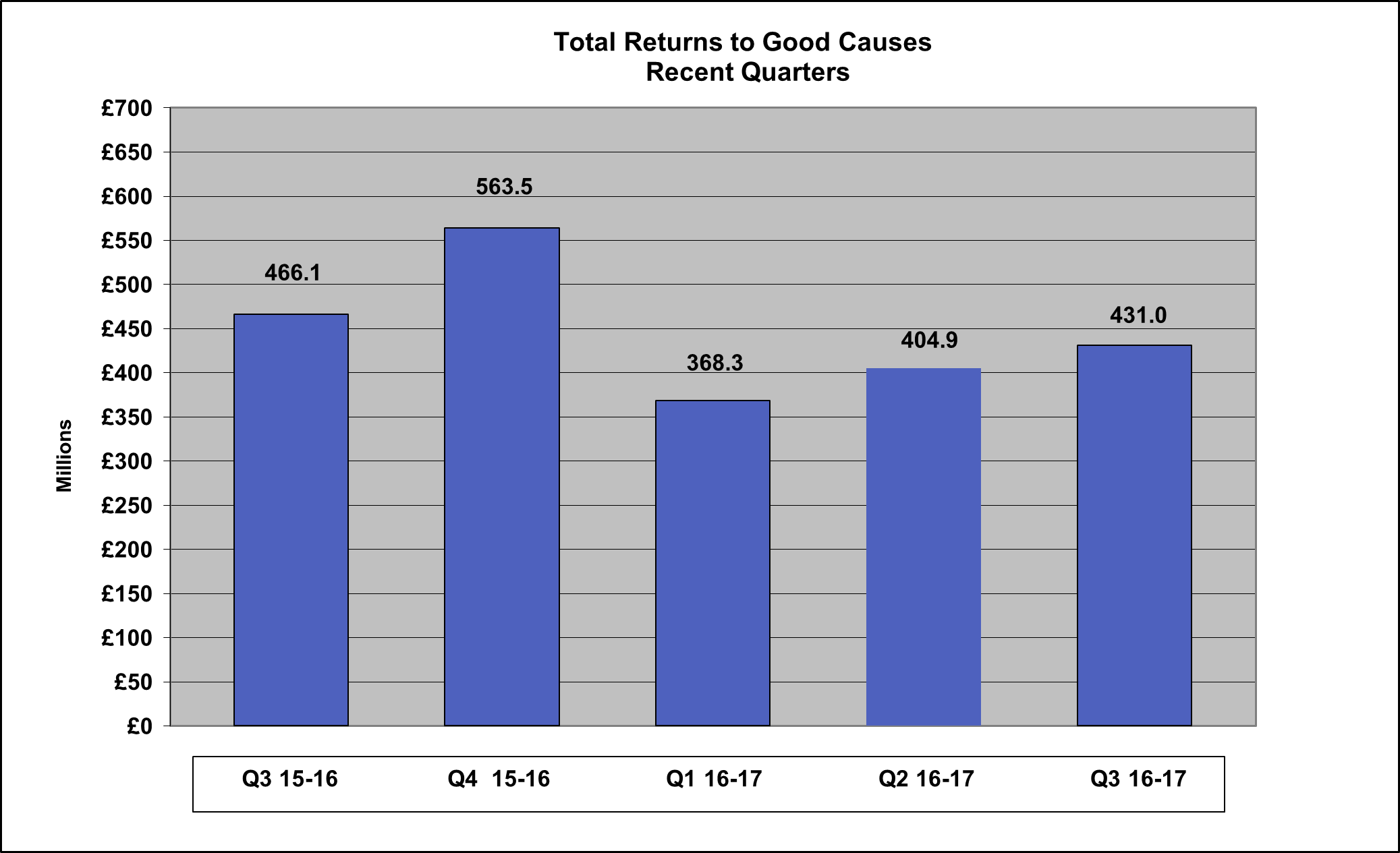 NLDF Q3 16-17