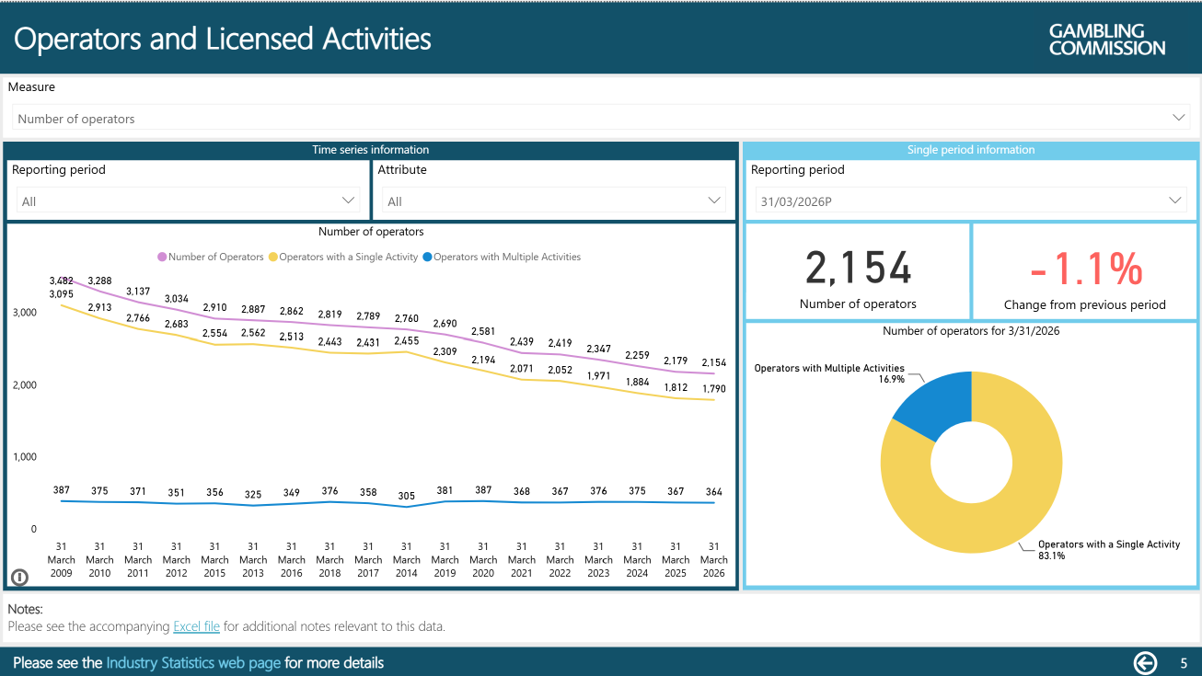 example of interactive dashboard chart