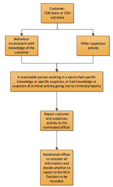 Figure 9 Reasonable grounds to suspect (objective test)