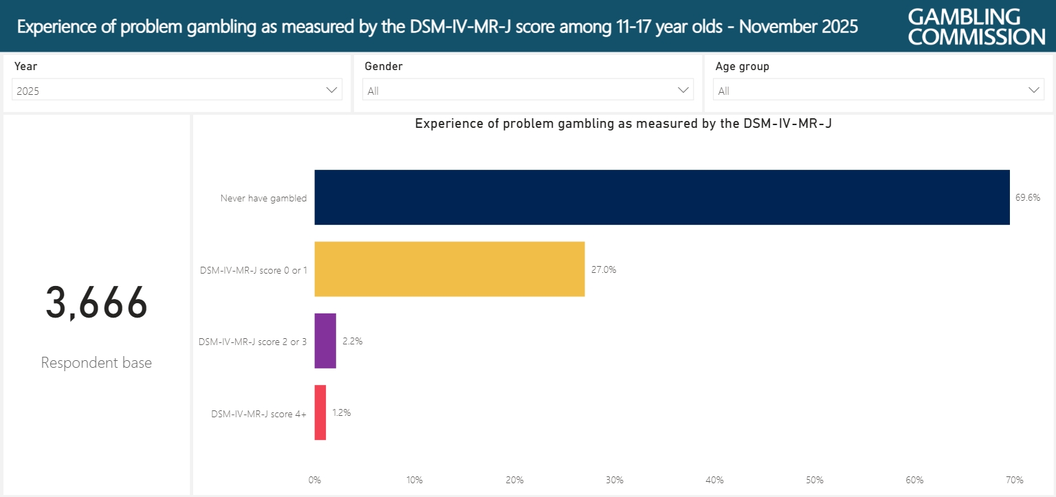 example of interactive dashboard chart