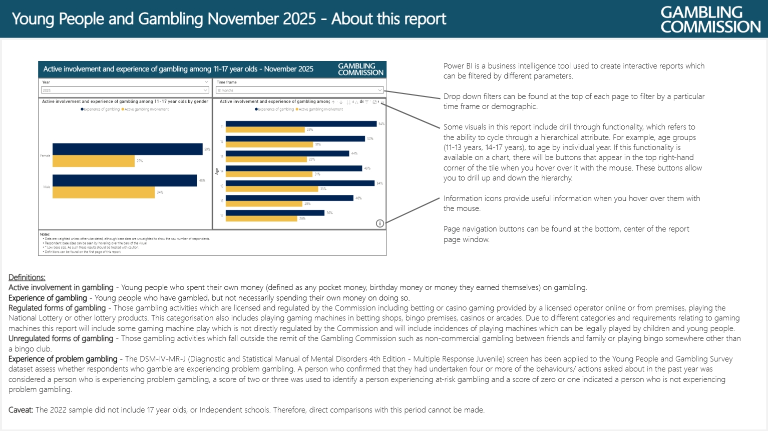 example of interactive dashboard chart