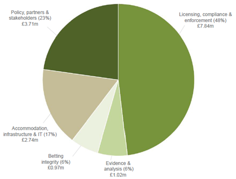 How-we-use-your-licence-fee480x364