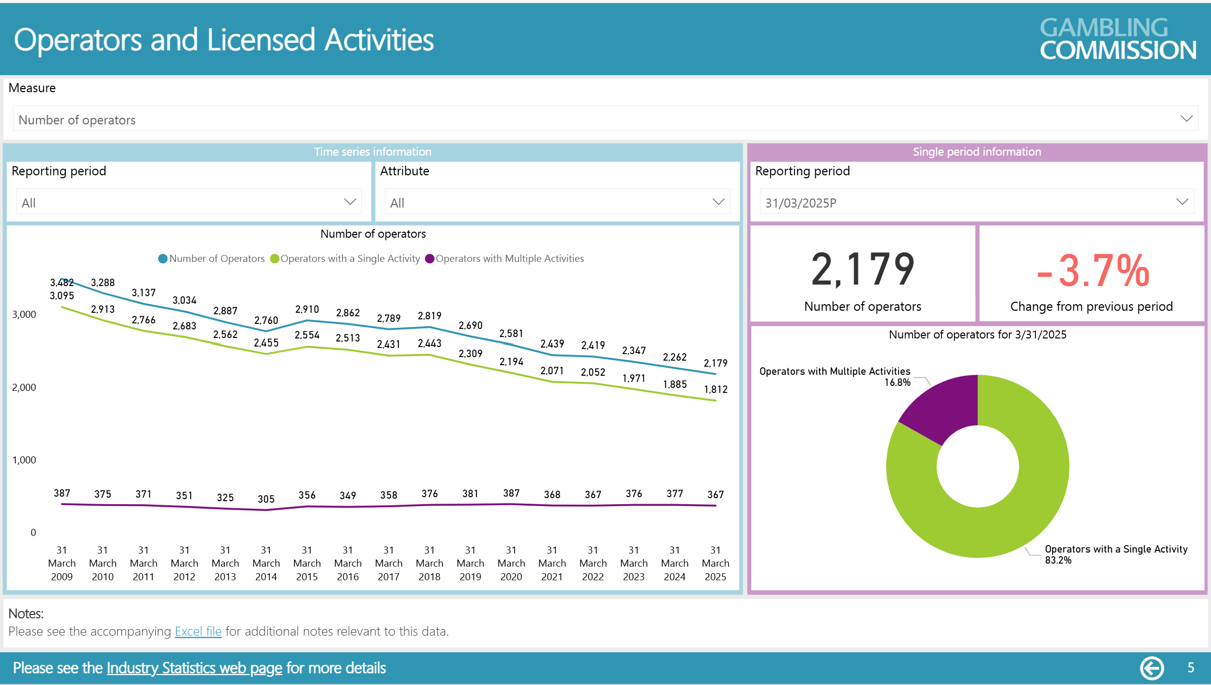 example of interactive dashboard chart
