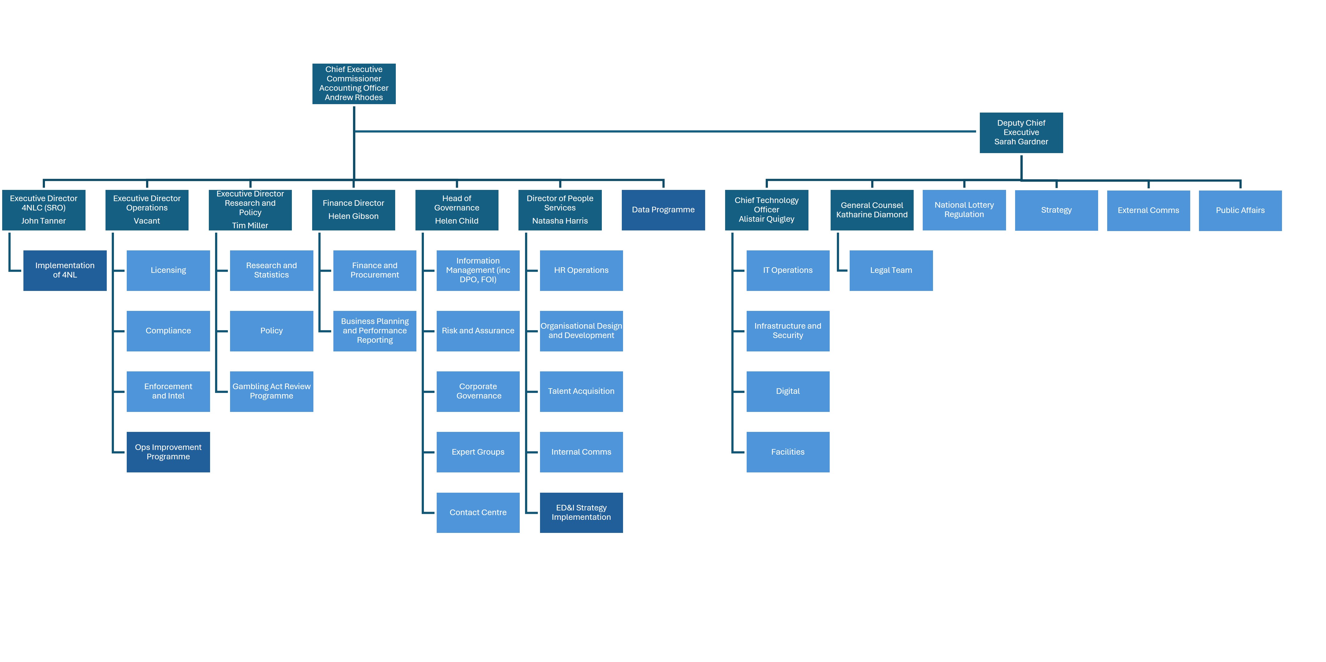 GC Org colour update RESIZED EDIT