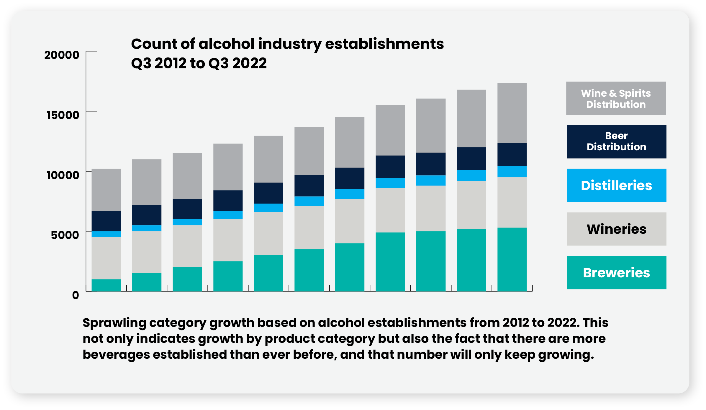 Count of alchohol industry establishments graphic