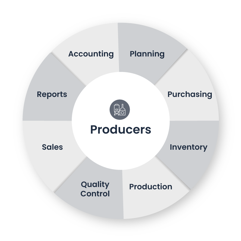 Producers-Wheel
