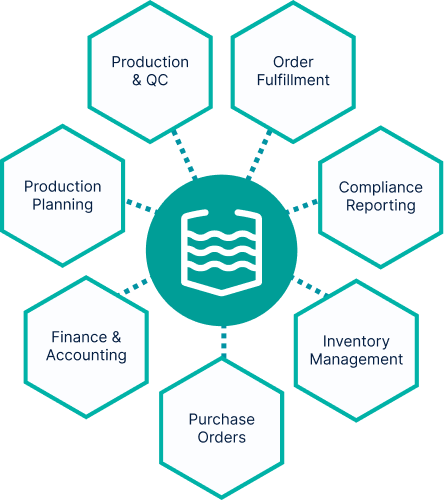 Production Cloud Hexagons