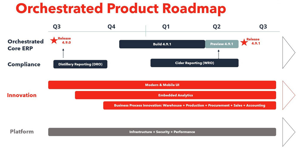 Q3 Product Roadmap Blog Image