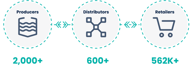 Maker-to-market-graphic-FutureProof-Distribution.png