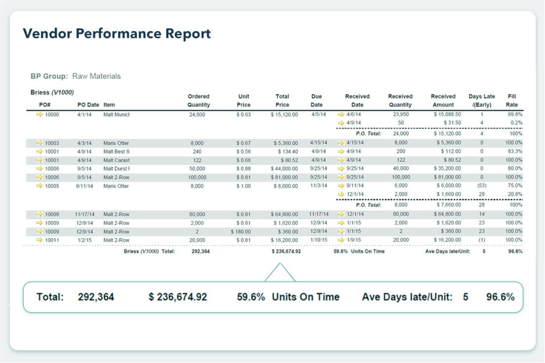 Vendor-Performance-Report