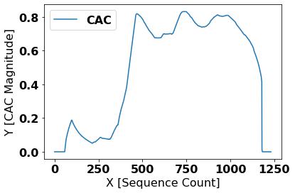 noisy cac single