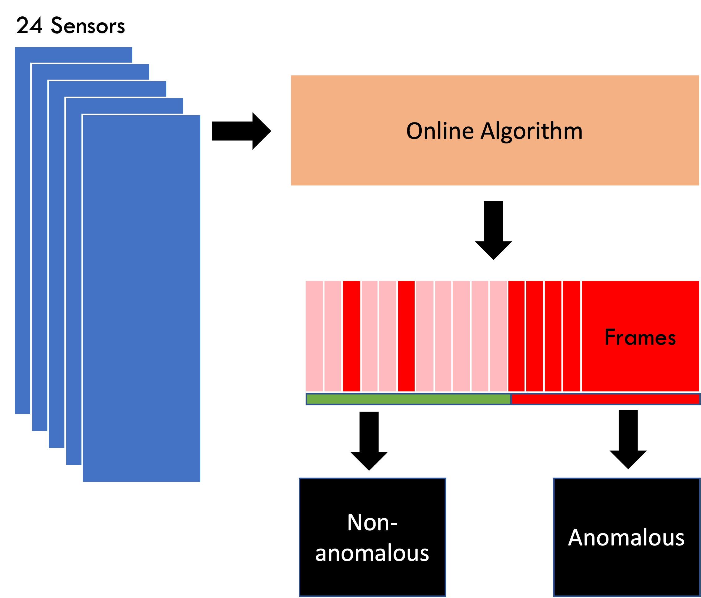 algo extension flowchart