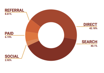 SEMrush