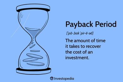 Payback period Investopedia definition