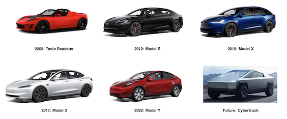 Tesla car models