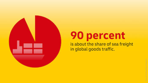 90 percent share of freight in global goods traffic