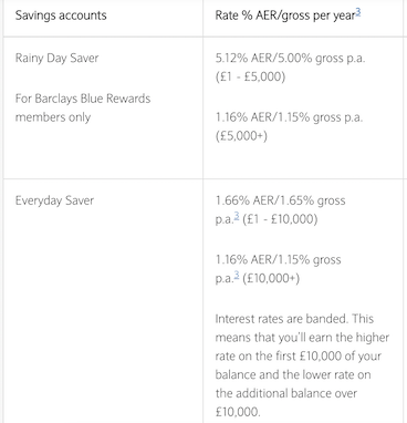 Barclays savings accounts table