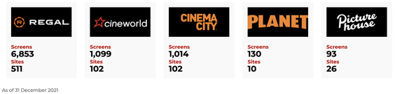 Cineworld group with screen and site stats