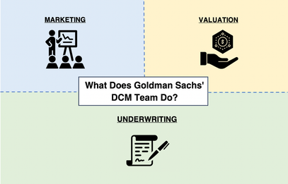 What does Goldman Sachs' DCM team do?