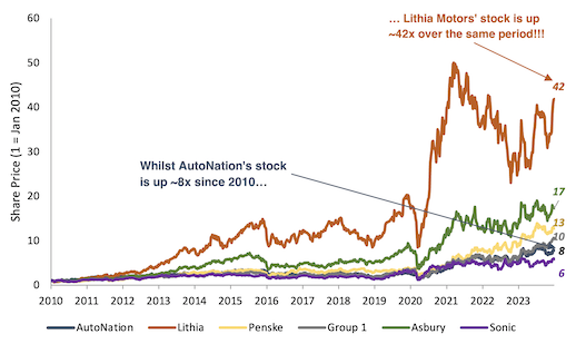 Car company share prices line graph