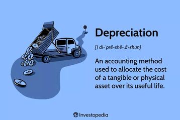 Depreciation Investopedia definition