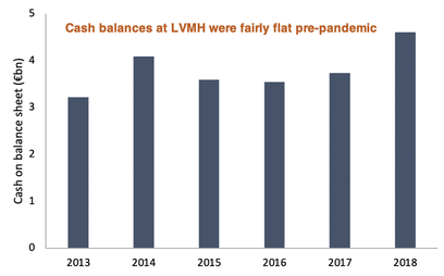 LVMH cash from 2013 to 2018 bar graph