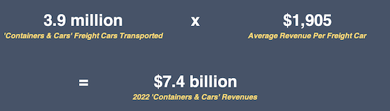 Containers and cars revenue calculation