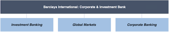 Barclays international breakdown diagram