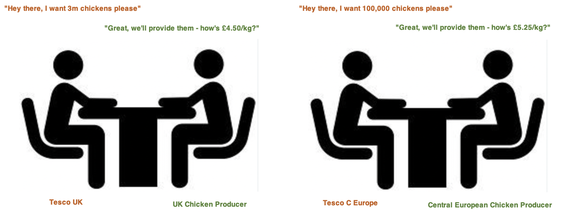 Tesco UK vs Tesco Europe conversations