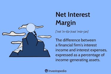 Net interest margin definition from Investopedia