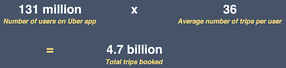 Trips booked calculation