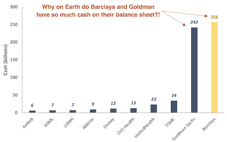 TBO companies cash comparison bar chart