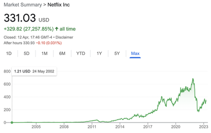 Netflix stock price 2002 to 2023 line graph